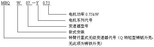 無級變速器與齒輪減速器組合型號標(biāo)記Q/ZTB01-2001