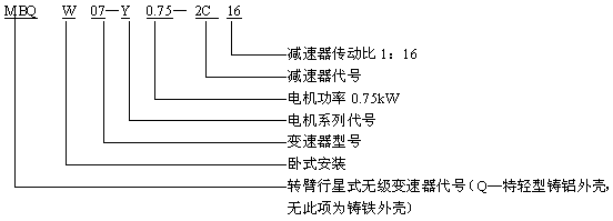 無級變速器與齒輪減速器組合型號標(biāo)記Q/ZTB01-2001