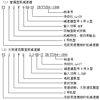 無級(jí)變速擺線針輪減速器型號(hào)與標(biāo)記JB/T 7254-1994