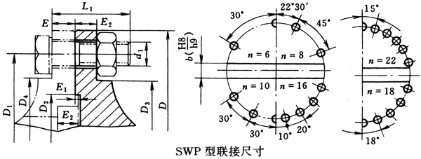 SWPf(wn)(lin)ScĄ(dng)(lin)ӳߴ磨JB/T3241-91