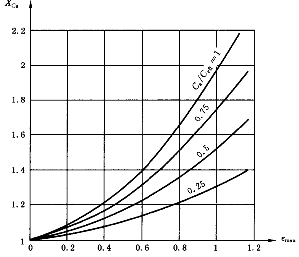 AX݆FX݆͜pX݆zϳdӋ㷽2֣e֜ضȷӋ