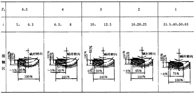 AA΁Upԇ򞷽cҎ(gu)tb\ݔA