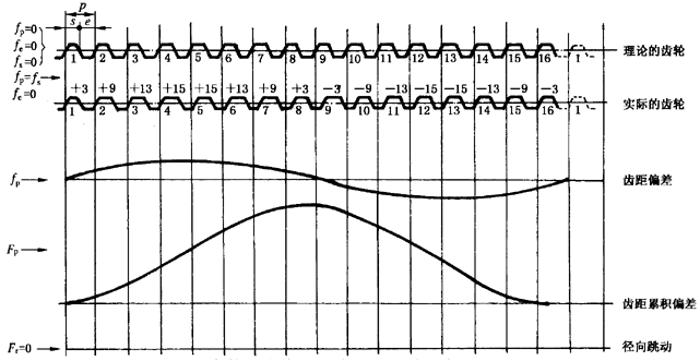 AX݆z(yn)(sh)ʩҎ(gu)2֣Cƫ(dng)X͂(c)϶ęz(yn)(dng)Ĝy(c)ƫĴ_
