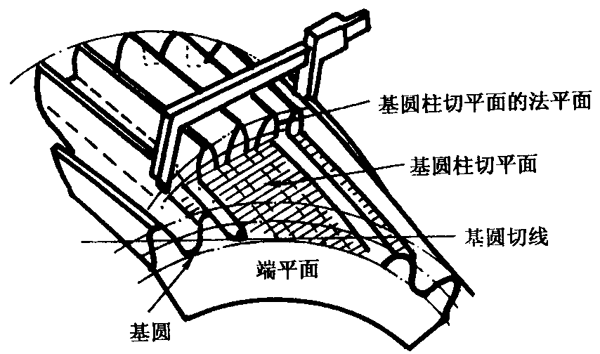 AX݆z򞌍ʩҎ(gu)2֣CƫX͂(c)϶ęzXLȺͿ򣨈AߴĜy