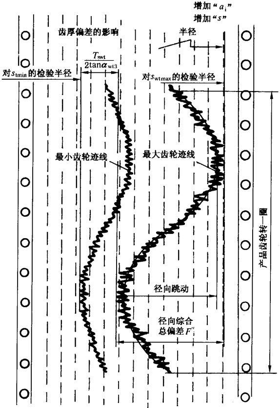 AX݆z򞌍ʩҎ(gu)2֣CƫX͂(c)϶ęzXLȺͿ򣨈AߴĜy