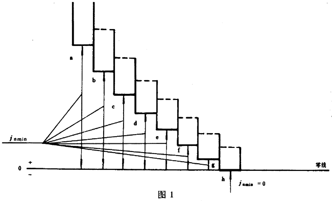 A΁U΁݆΁UӵĂ(c)϶Ҏ(gu)