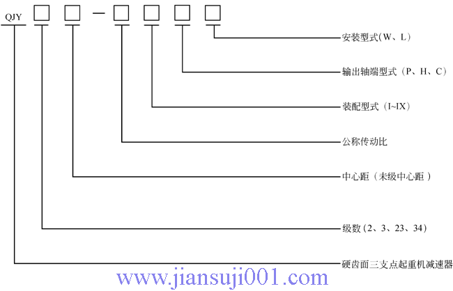 QJY系列起重機(jī)減速器型號(hào)標(biāo)記