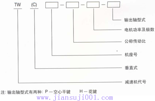 TW、TWC系列軸裝式減速機