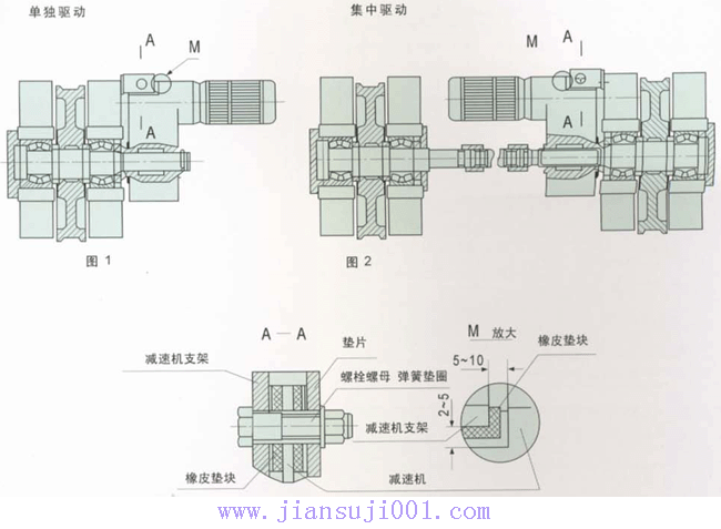 TW、TWC系列軸裝式減速機