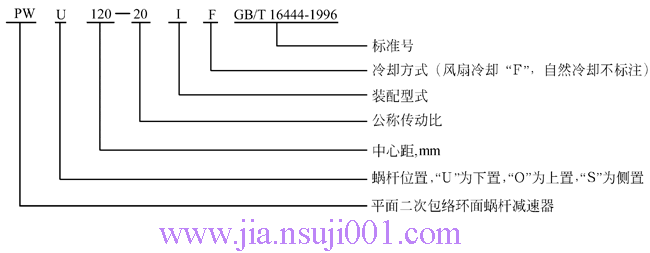 PW型平面二次包絡(luò)環(huán)面蝸桿減速器型號與標(biāo)記