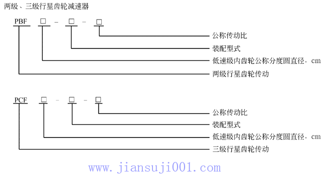 PF型行星齒輪減速機(jī)(JB-T6120-1992)