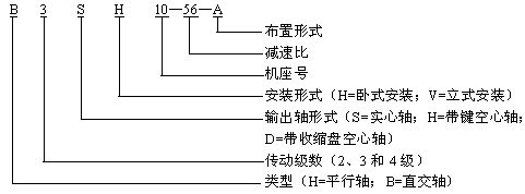 HBϵ̖Ҏ(gu)ʾ