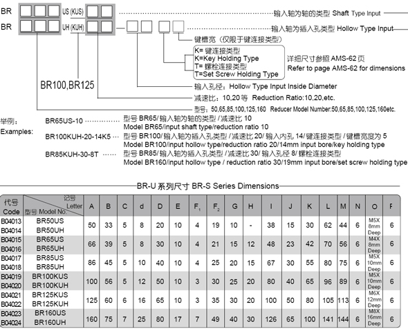 BR-U系列薄型球減速機(jī)