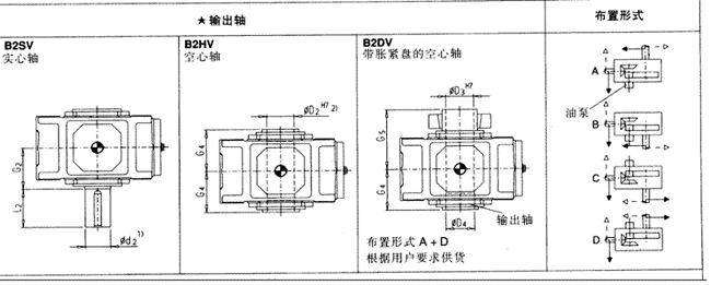 直交軸齒輪箱二級(jí)傳動(dòng)立式安裝(類型B2.V)