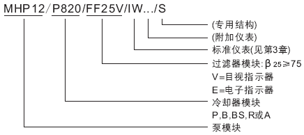 MC系列硬齒面中型齒輪減速機(jī)潤(rùn)滑裝置模塊的說(shuō)明