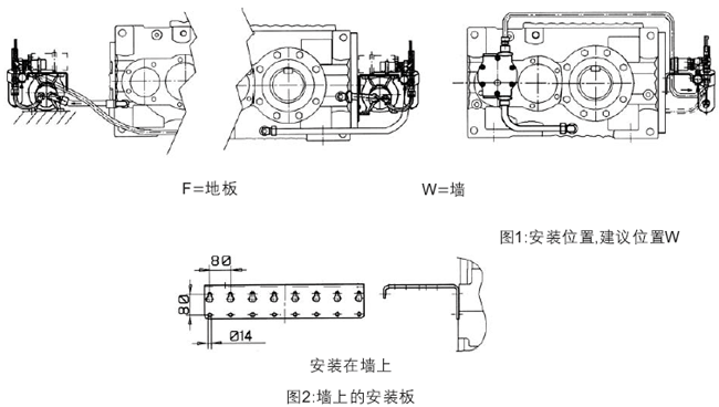 MC系列硬齒面中型齒輪減速機(jī)潤(rùn)滑裝置模塊的說(shuō)明