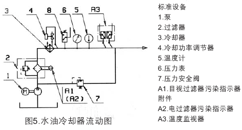 MC系列硬齒面中型齒輪減速機(jī)潤(rùn)滑裝置模塊的說(shuō)明