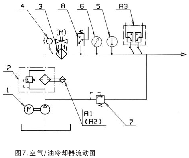 MC系列硬齒面中型齒輪減速機(jī)潤(rùn)滑裝置模塊的說(shuō)明