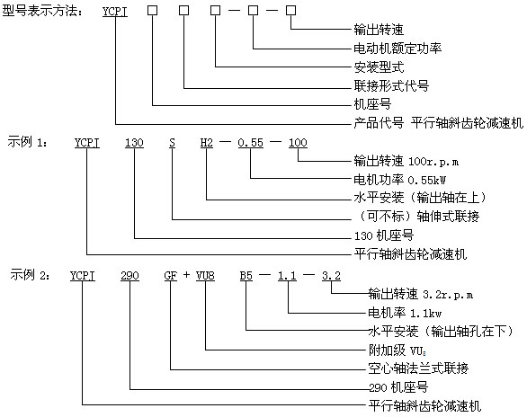 YCPJ系列平行軸斜齒輪減速三相異步電動(dòng)機(jī)型號(hào)說明