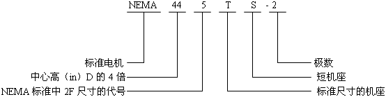NEMA標(biāo)準(zhǔn)三相異步電動機(jī)型號標(biāo)記