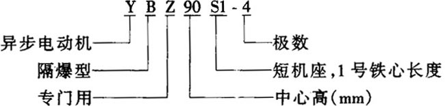 YBZ90S1-4ͼ͙C(j)(zhun)øஐ늄(dng)C(j)Y(ji)(gu)(jin)