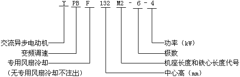 YPBYPBFϵͨ׃l{(dio)ஐ늄(dng)C(j)̖(ho)(bio)ӛ