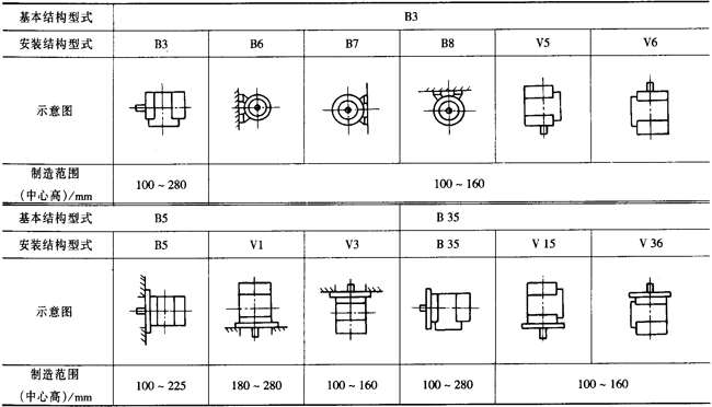 YXϵиЧ(do)늄(dng)C(j)Y(ji)(gu)c(din)H80280mm