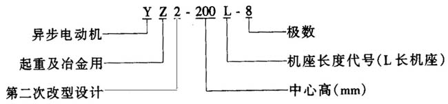 YZ2系列起重及冶金用三相異步電動(dòng)機(jī)特點(diǎn)