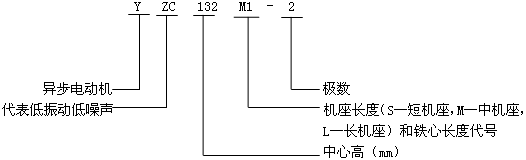 YZCϵе(dng)ஐ늄(dng)C(j)̖(bio)ӛ